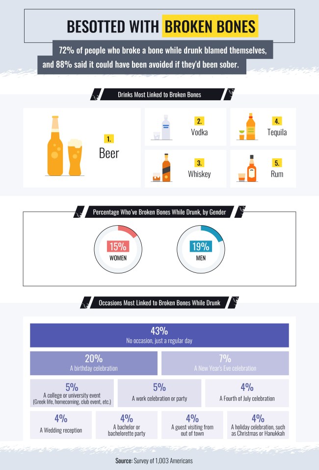 Most Common Drinking-Related Injuries