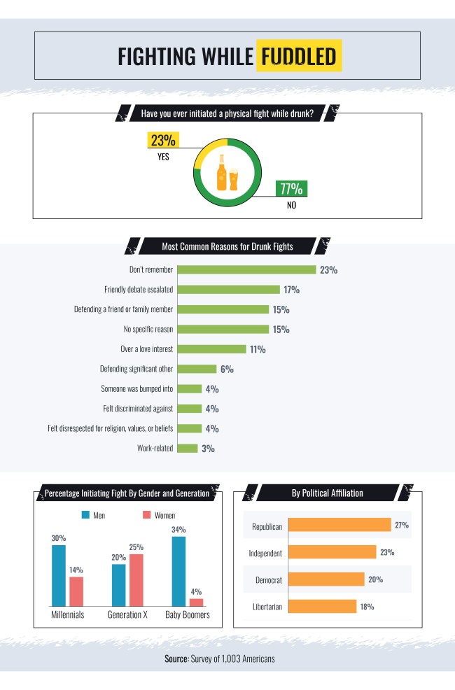 Most Common Drinking-Related Injuries