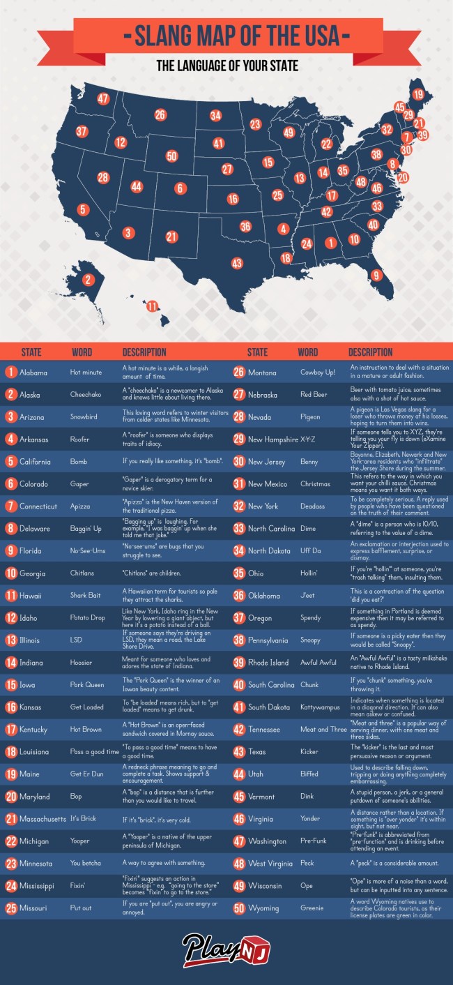 slang map of the USA