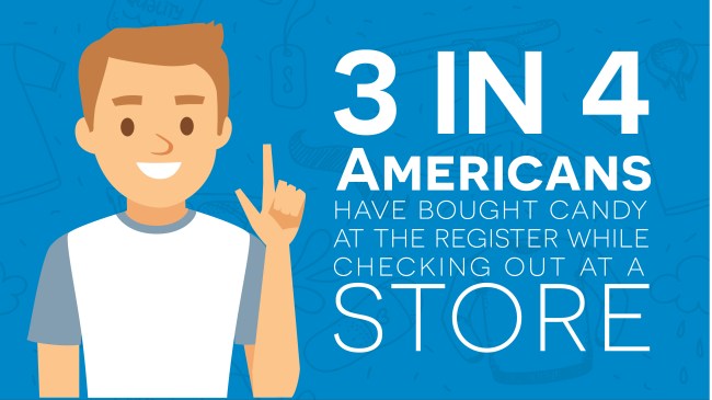 Study Americans Spend Impulse Buys