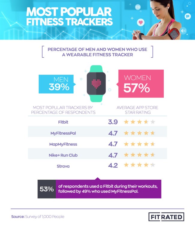 survey fitness tracker preferences
