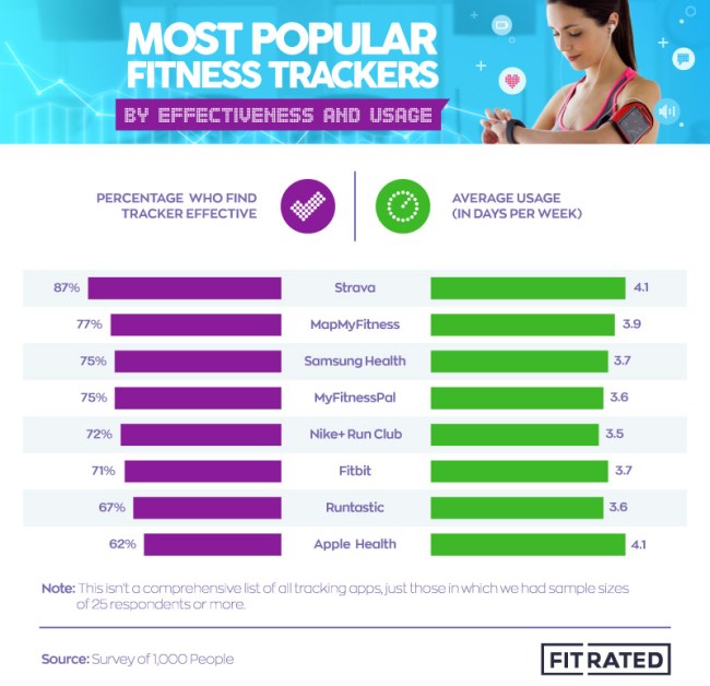 survey fitness tracker preferences