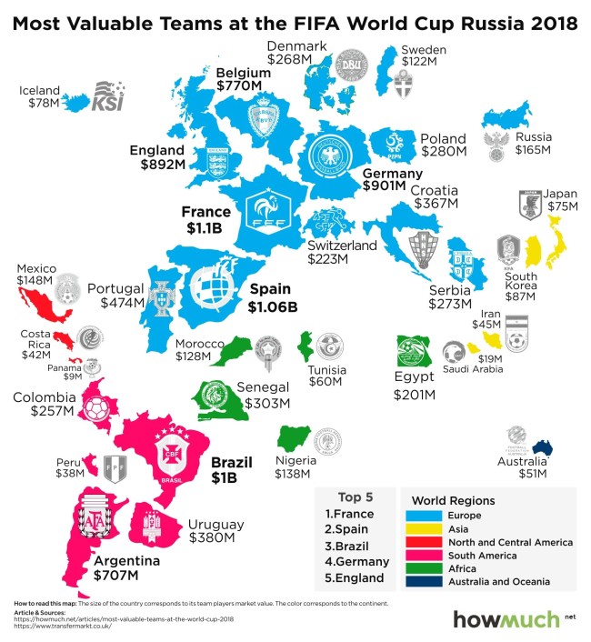 World Cup Value Each Team