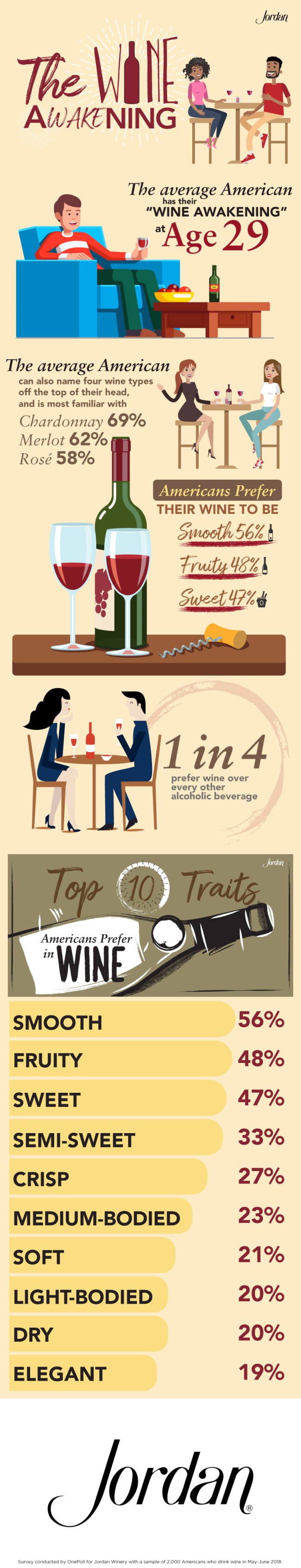 Age Average Wine Drinker Getting Younger