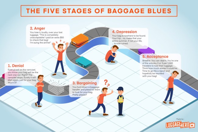 Airlines Least Likely Lose Damage Luggage