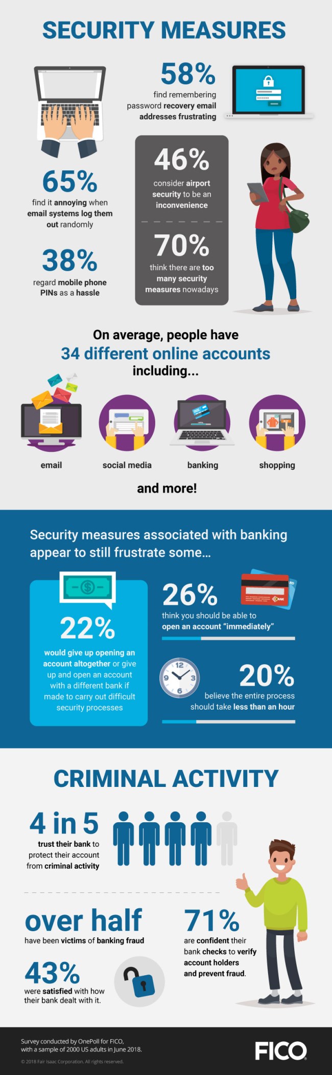 Americans Sick Of Passwords Security Questions