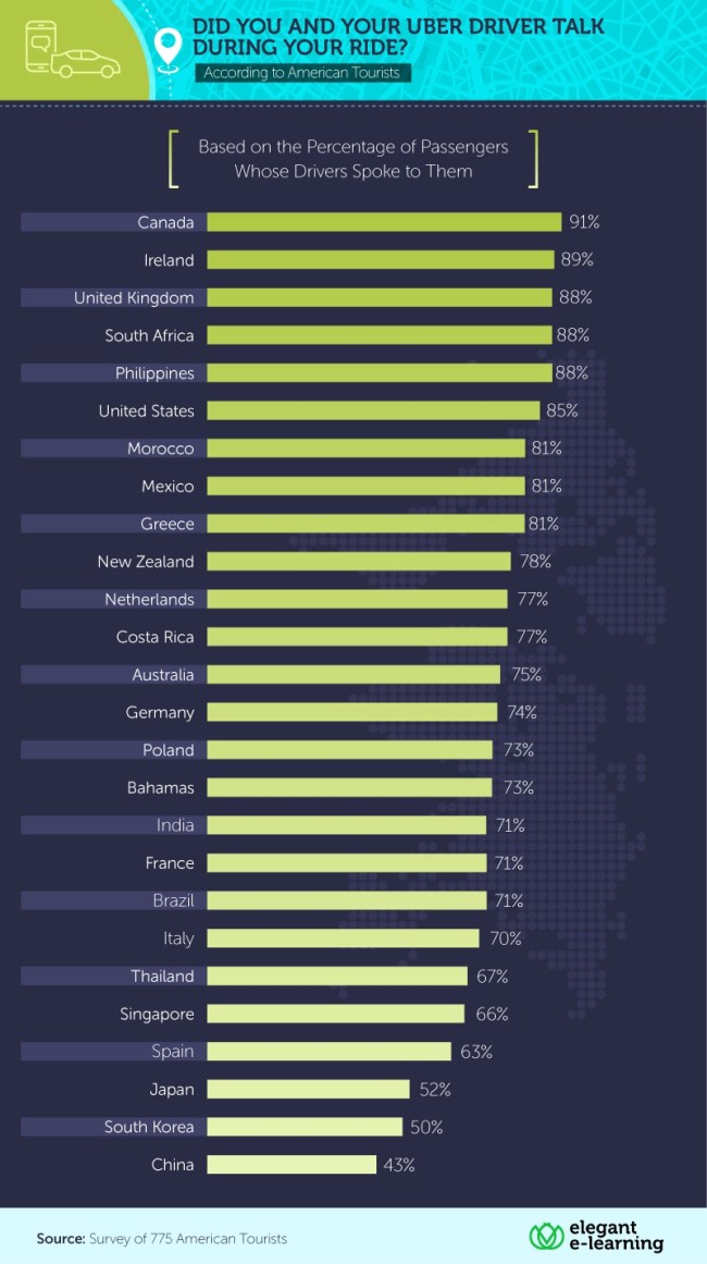 best worst countries for taking uber