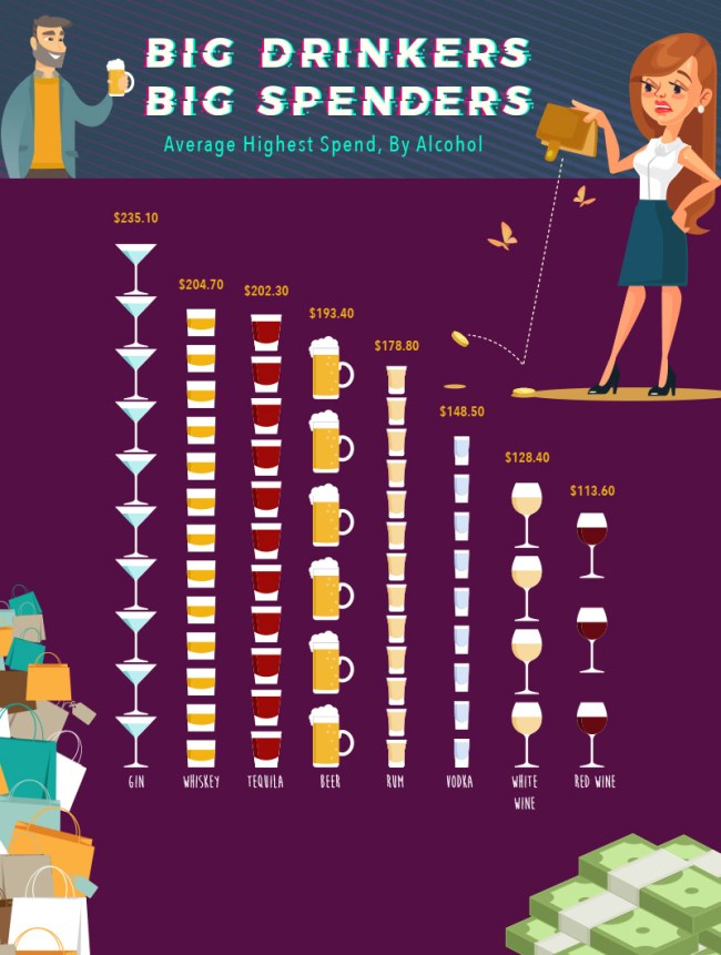 Money Americans Spend Drunk Amazon Shopping