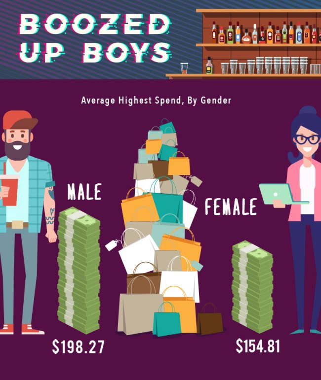Money Americans Spend Drunk Amazon Shopping