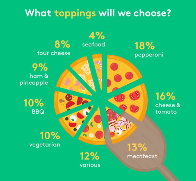 How Much Pizza You Eat Lifetime