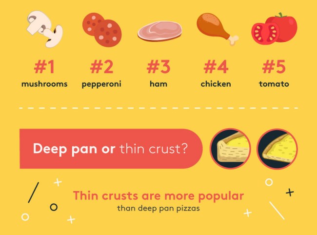 How Much Pizza You Eat Lifetime