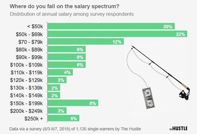 Making As Much Peers Saving Enough