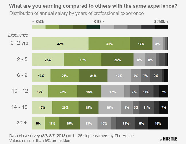 Making As Much Peers Saving Enough