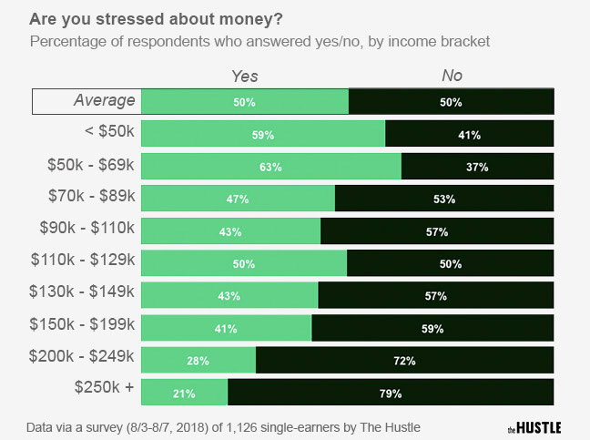 Making As Much Peers Saving Enough