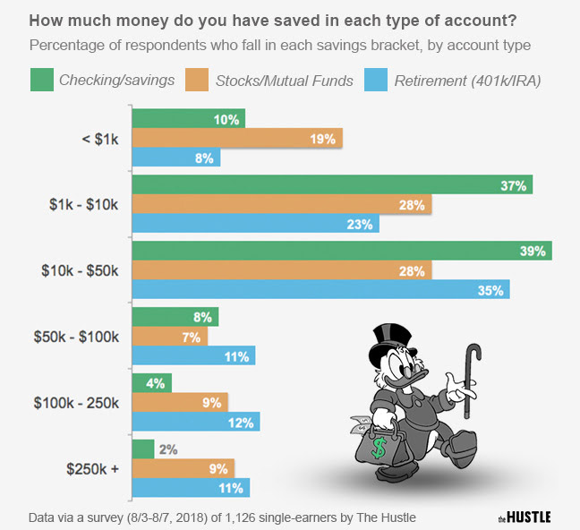 Making As Much Peers Saving Enough