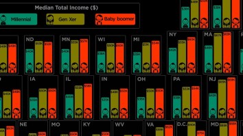 New Study Reveals Millennials Are Getting Paid Significantly Less Than Gen Xers And Baby Boomers