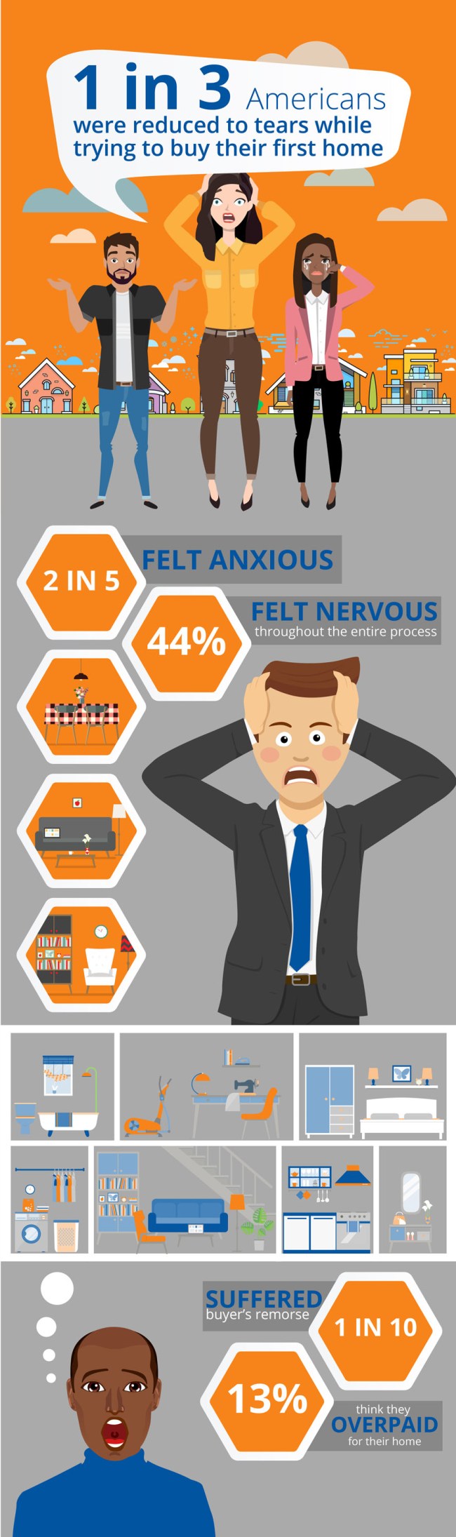 Poll Buying Home Difficult Anxiety