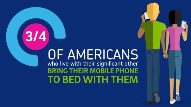 Study Cell Phones Bedroom Relationships