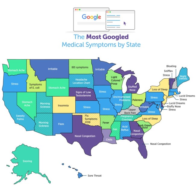 most googled medical symptoms