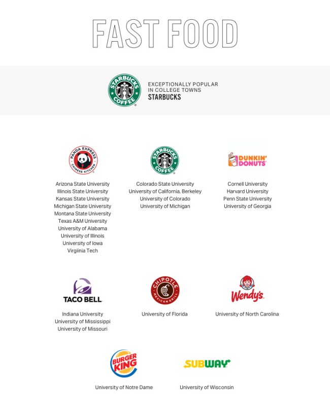 Most Popular Brands Beer Influencers College