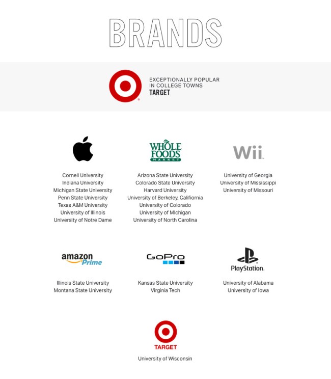 Most Popular Brands Beer Influencers College