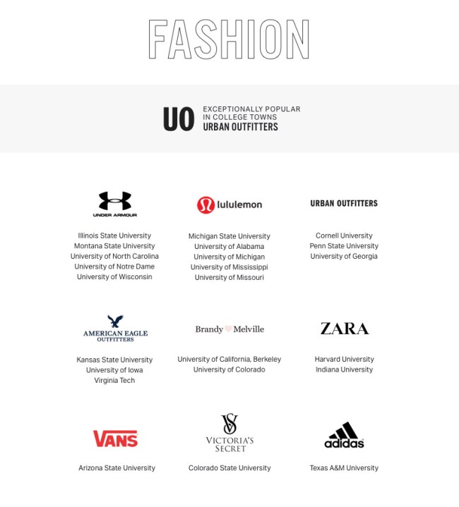 Most Popular Brands Beer Influencers College