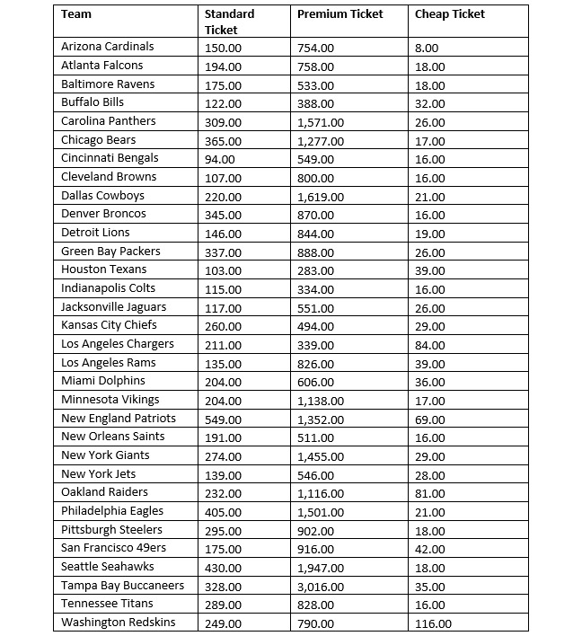NFL Gameday Calculator Cost Watch Live