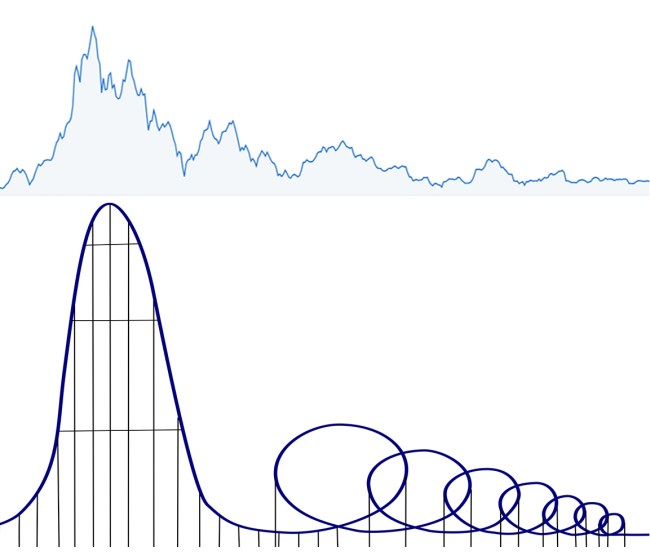 bitcoin price stability