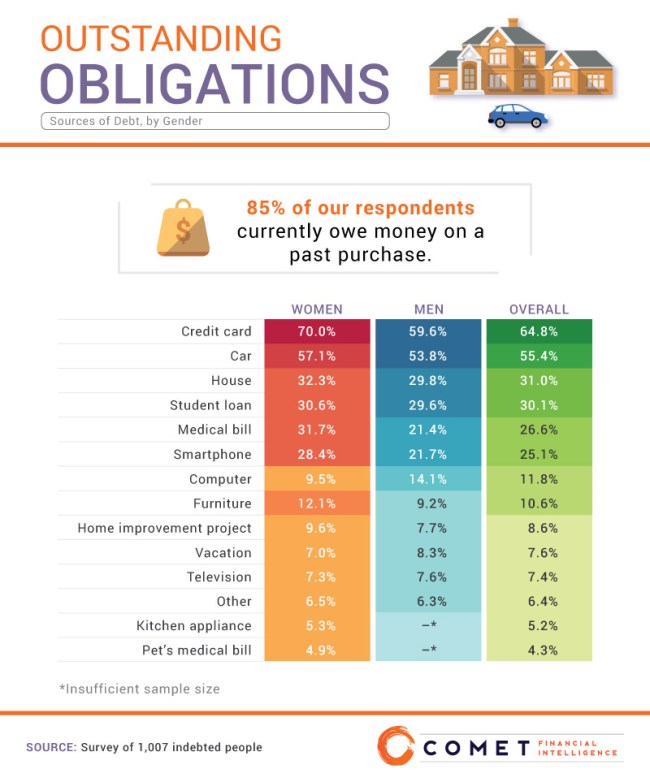 Financial Decisions People In Debt Study