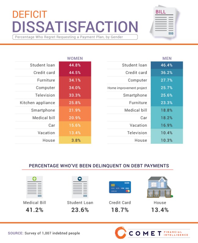 Financial Decisions People In Debt Study