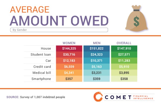 Financial Decisions People In Debt Study