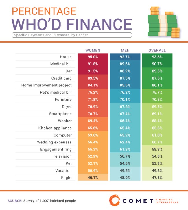 Financial Decisions People In Debt Study