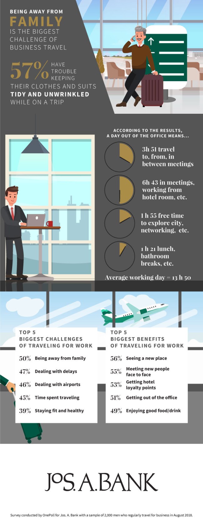 Secrets To Having Successful Business Trip