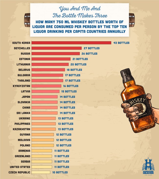 drunkest countries in the world
