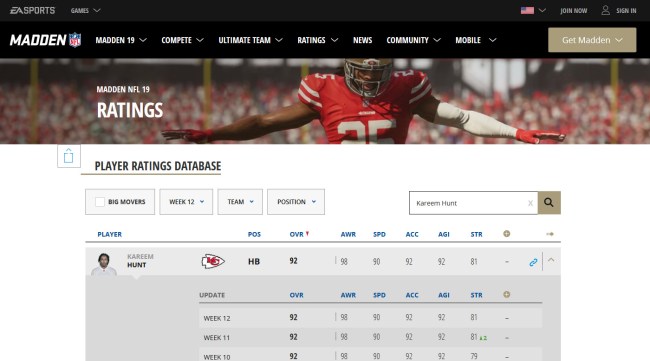 EA Sports Removed Kareem Hunt From Madden