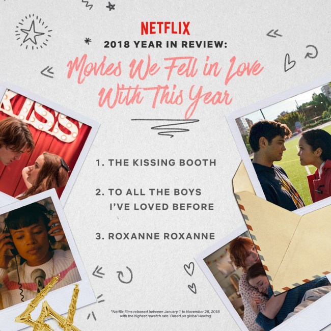 netflix 2018 year in review