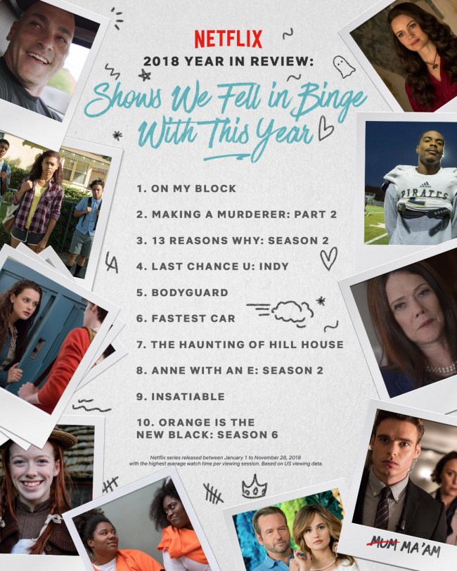 netflix 2018 year in review