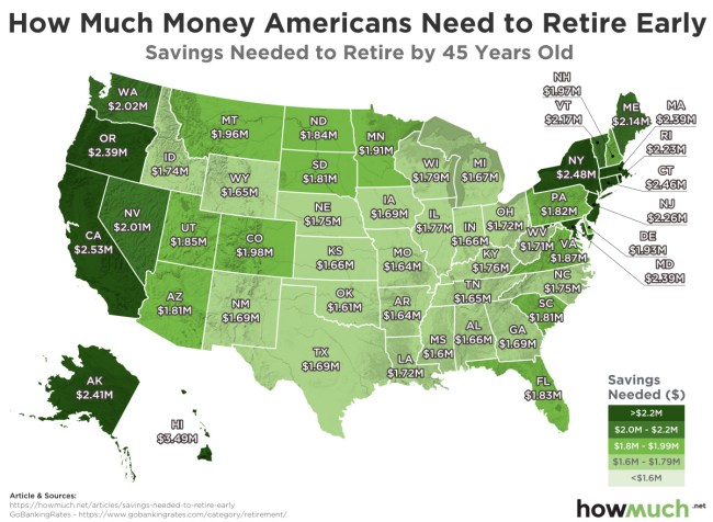 How Much You Should Save in Every State for an Early Retirement