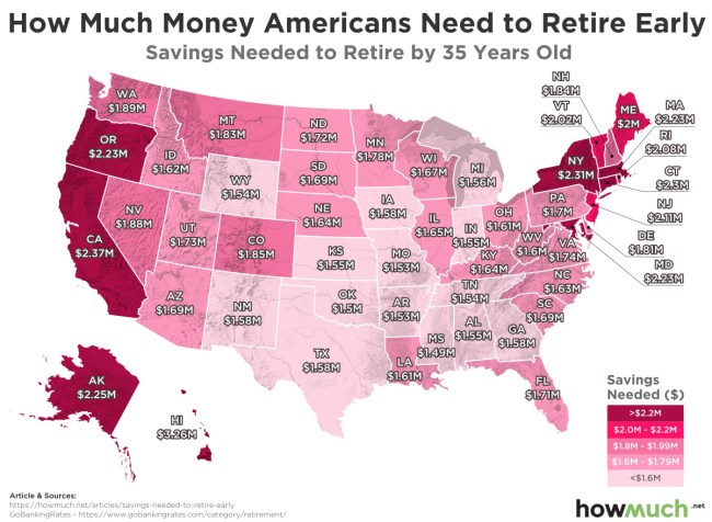 How Much You Should Save in Every State for an Early Retirement