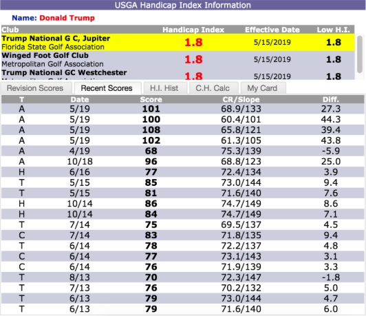 donald trump golf scores hacked