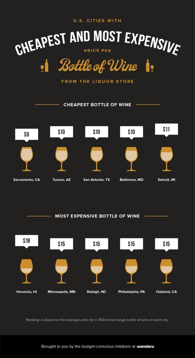 The Cheapest And Most Expensive Cities To Drink In The United States