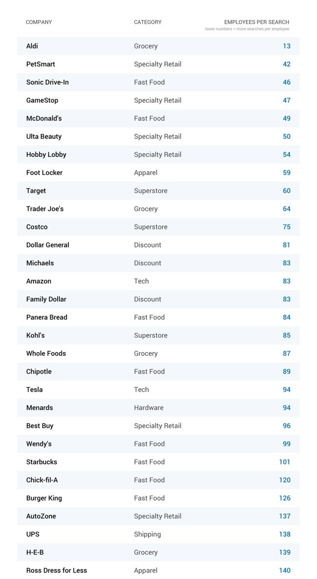 The Top 60 Companies Workers Are Most Afraid Of Being Drug Tested