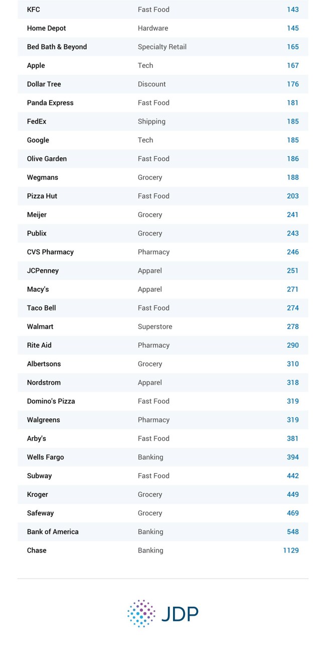 The Top 60 Companies Workers Are Most Afraid Of Being Drug Tested