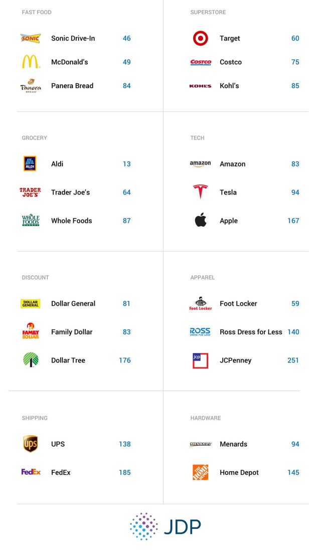 The Top 60 Companies Workers Are Most Afraid Of Being Drug Tested