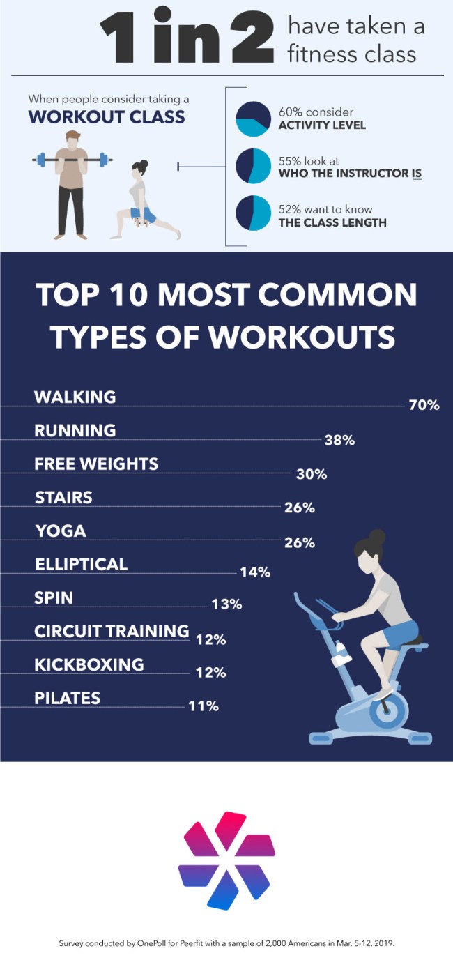 These Are The Craziest Excuses People Use To Avoid Working Out