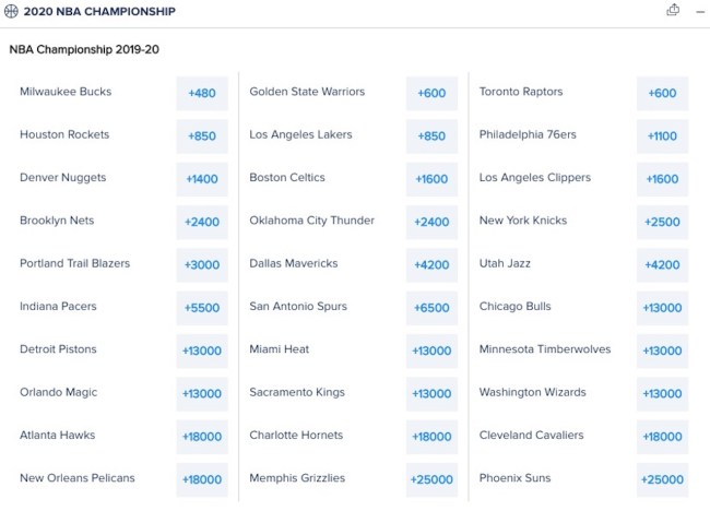 fanduel nba odds