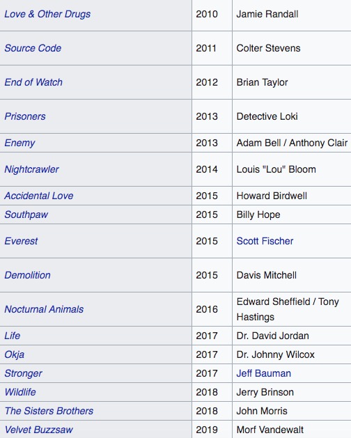 gyllenhaal filmography