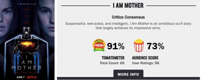 i am mother rotten tomatoes