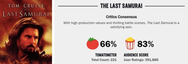 last samurai rotten tomatoes score