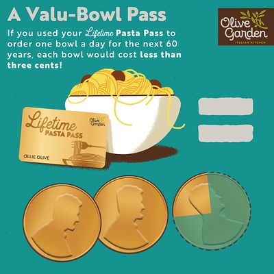 Olive Garden Lifetime Pasta Pass